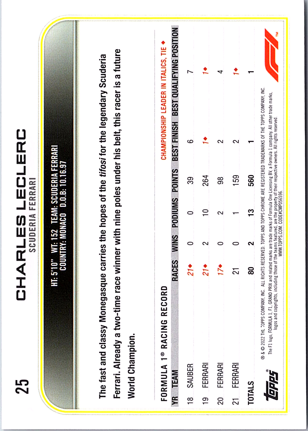 Charles Leclerc Topps Chrome Formula 1 - Black & White RayWave 25 NM (Back)