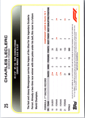 Charles Leclerc Topps Chrome Formula 1 - Black & White RayWave 25 NM (Back)