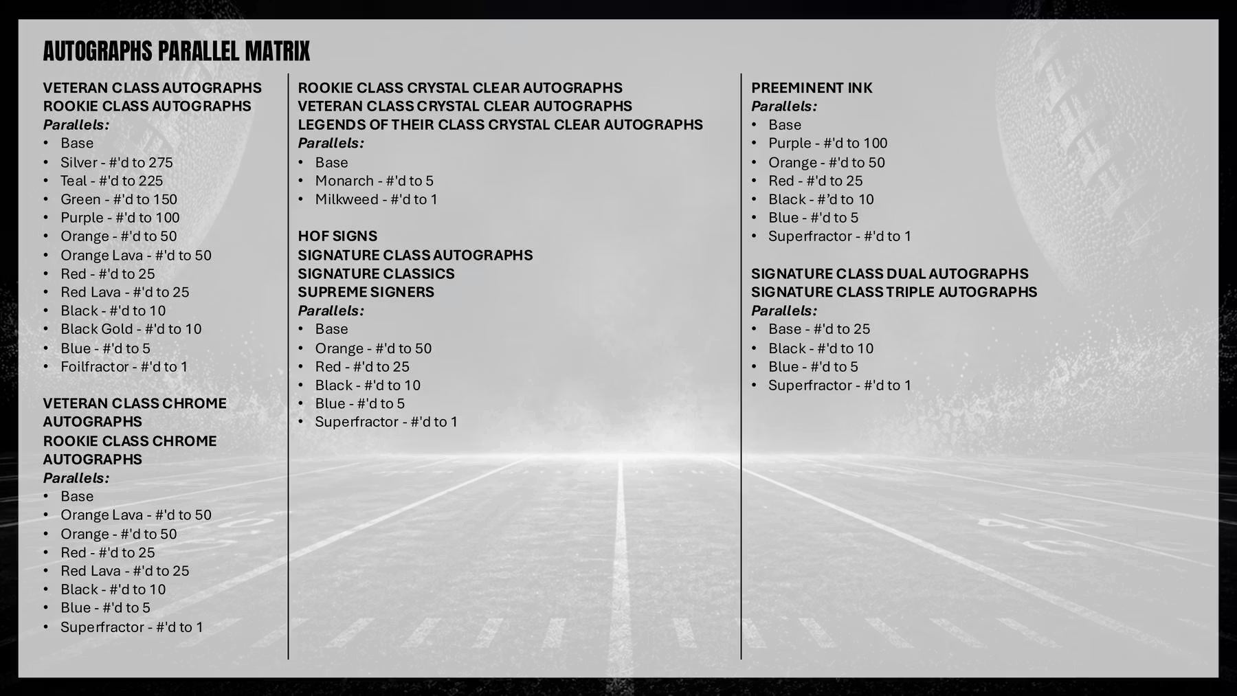 2025 Topps Signature Class Football Hobby Box