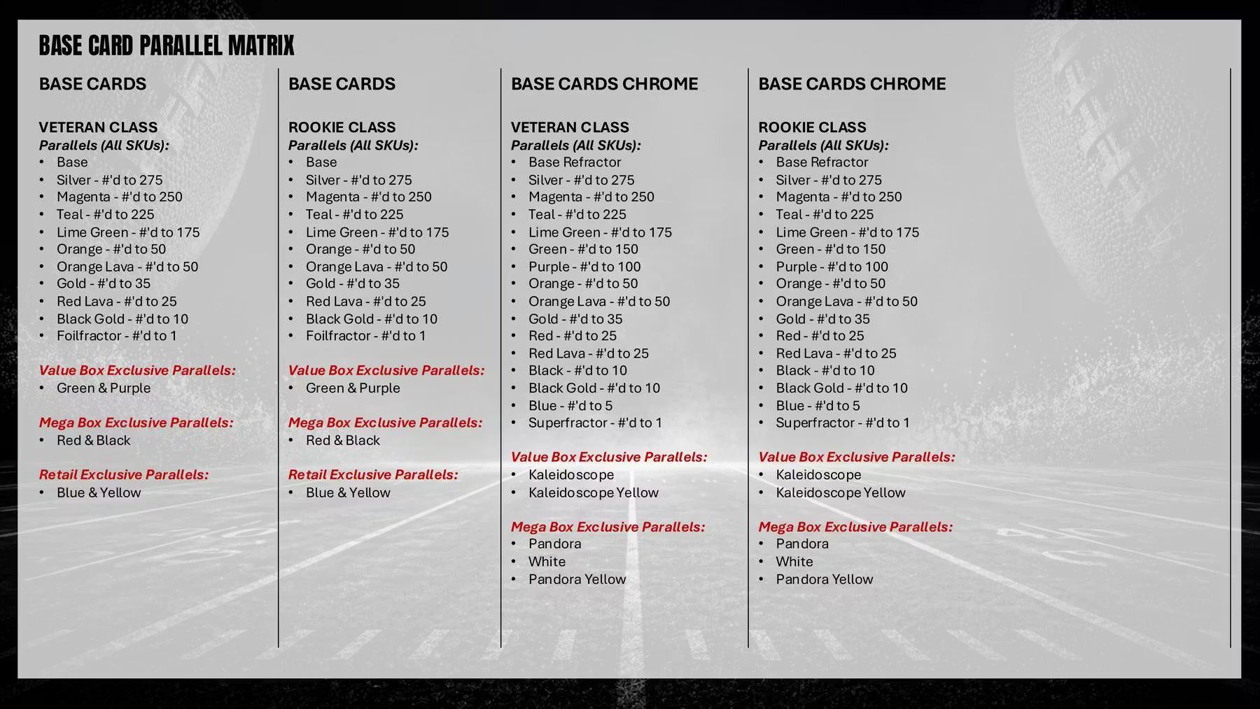 2025 Topps Signature Class Football Hobby Box
