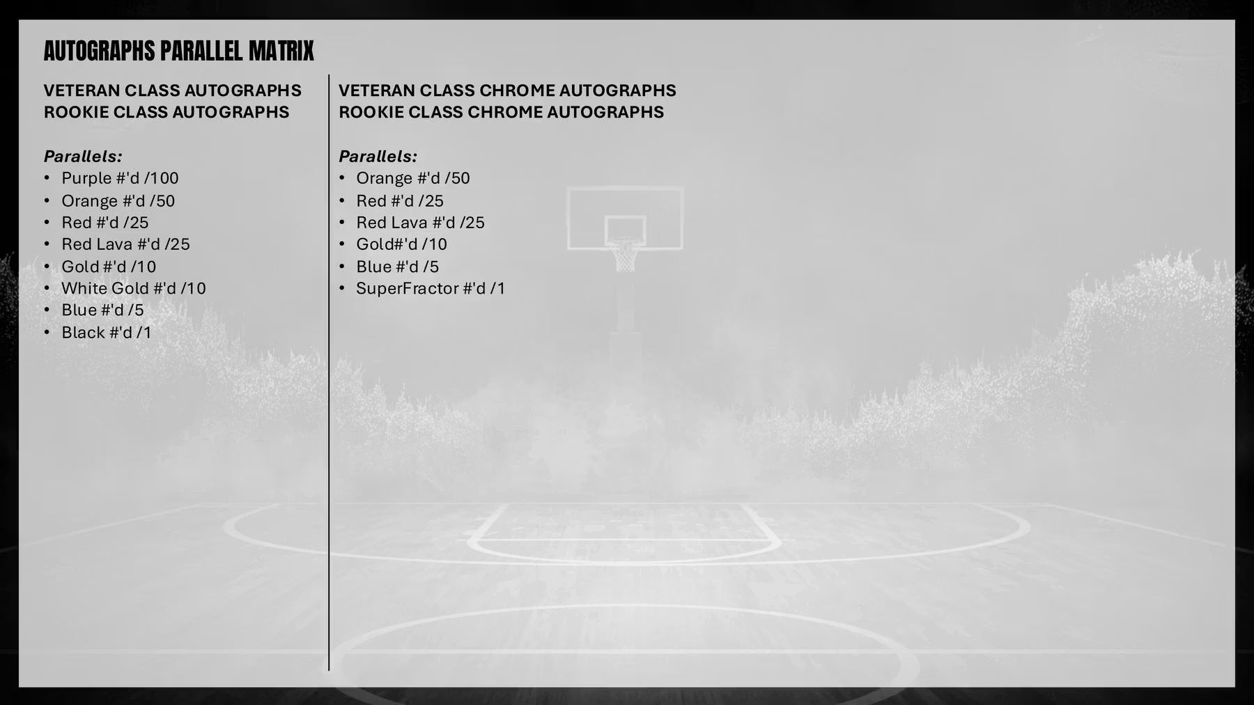 2025-26 Topps Signature Class Basketball Value Box