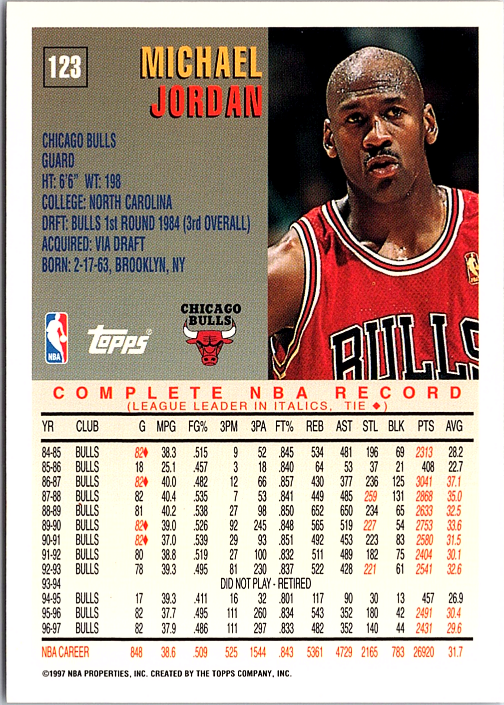 Michael Jordan Topps 123 NM (Back)