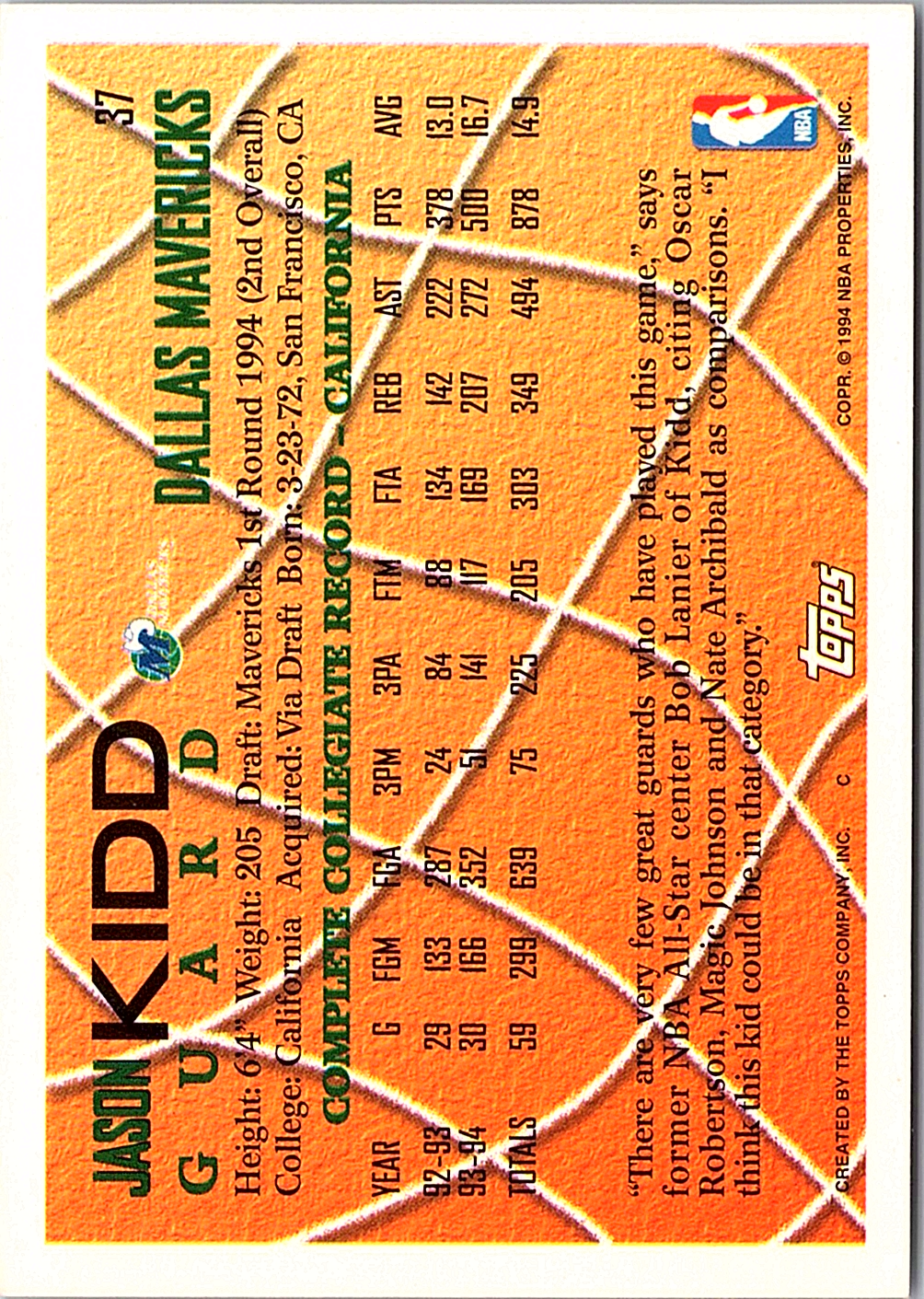 1994-95 Topps Jason Kidd 37 Basketball Dallas Mavericks (Back)