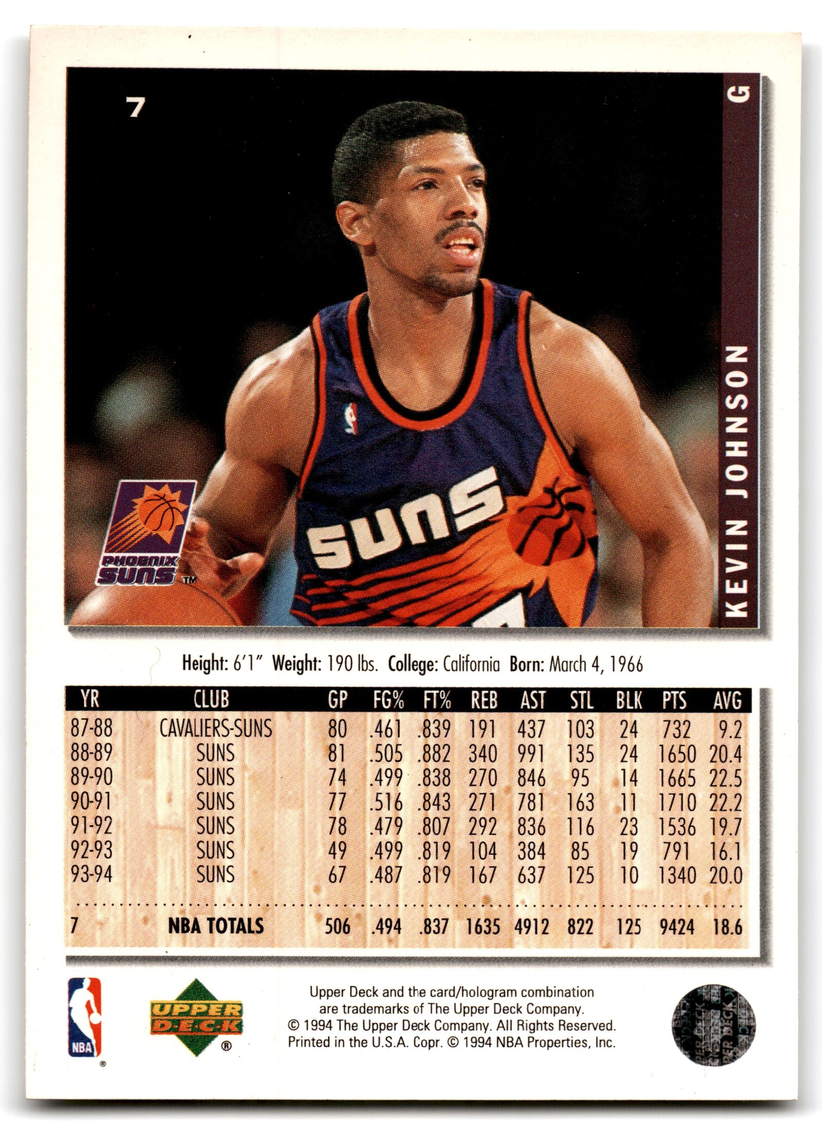 1994 Collector's Choice Kevin Johnson Phoenix Suns Card 7