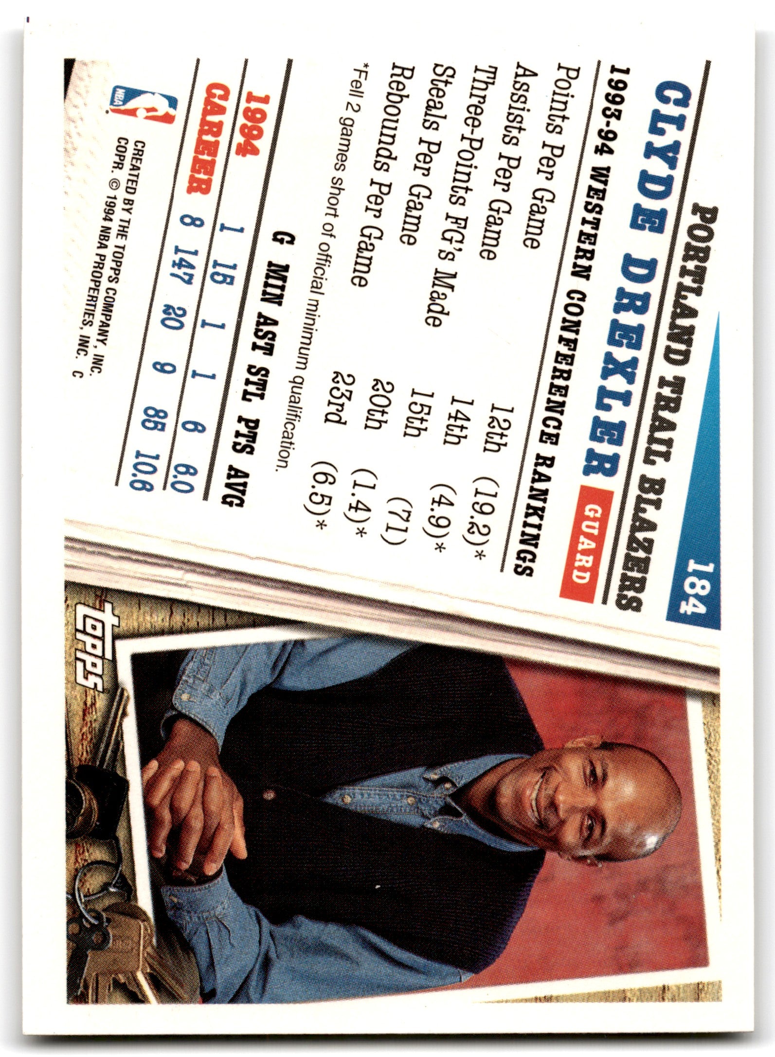 1994 Topps Clyde Drexler Portland Trail Blazers Card 184