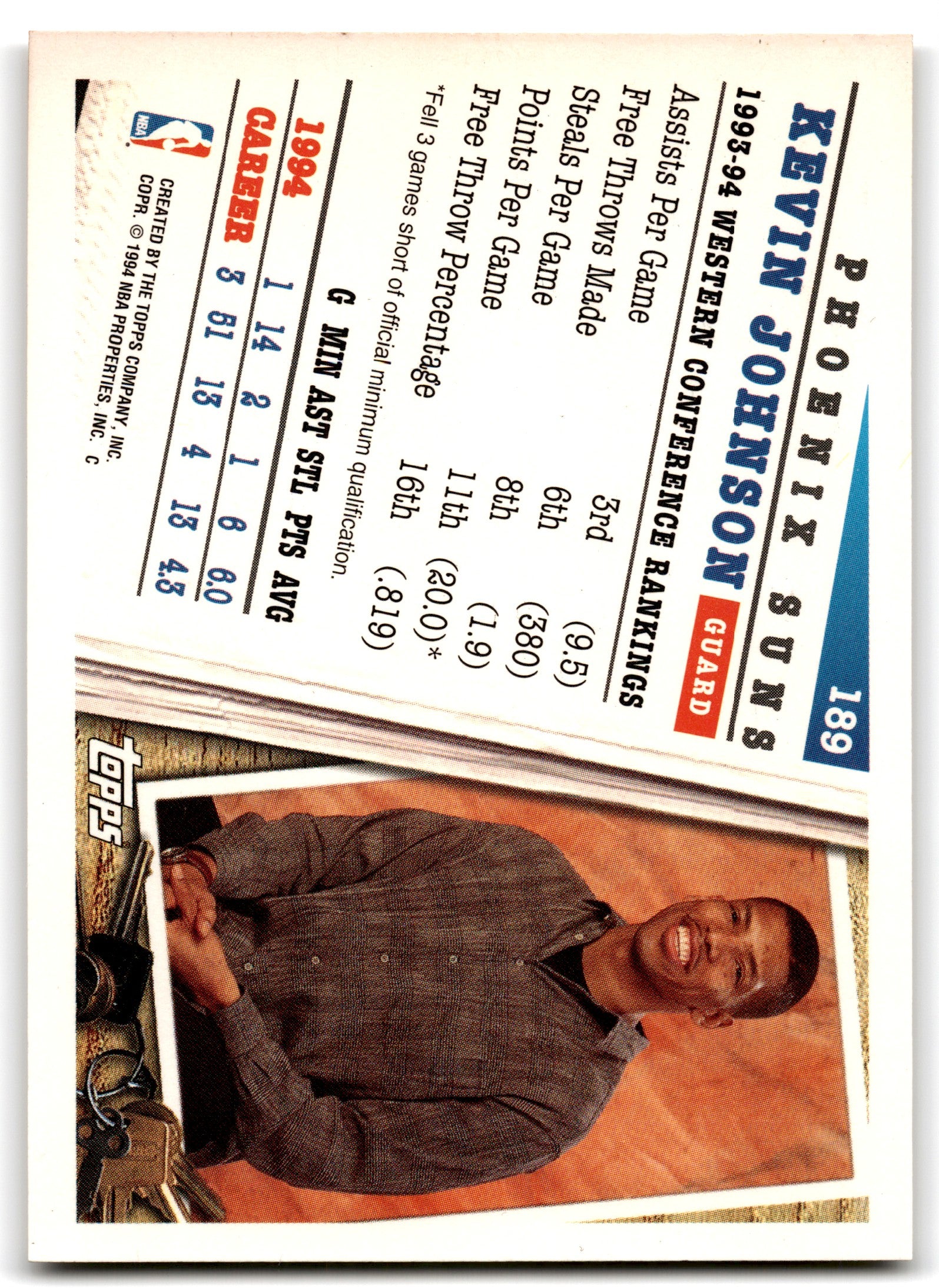 1994 Topps Kevin Johnson Phoenix Suns Card 189