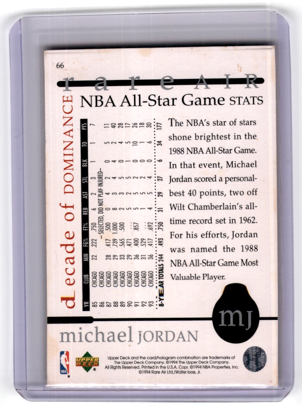1994 Upper Deck Decade of Dominance Michael Jordan Card 66