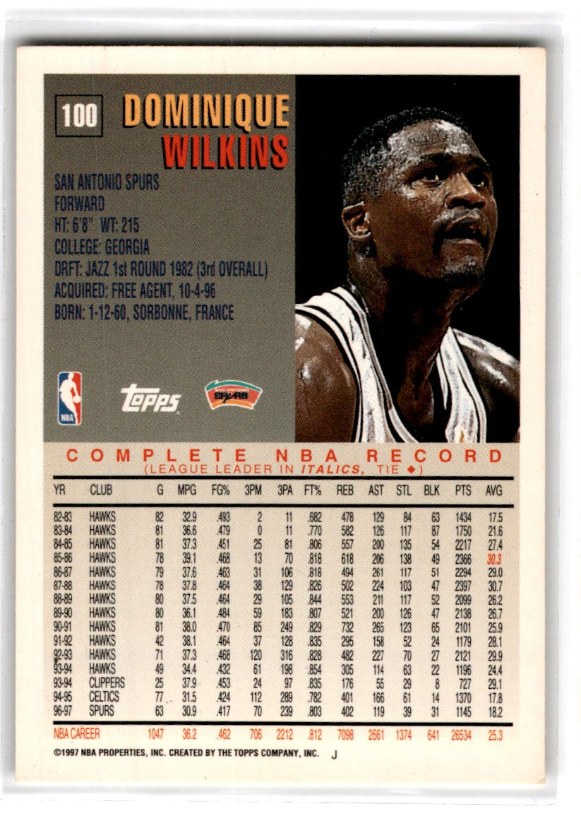 2007 Topps Dominique Wilkins Card