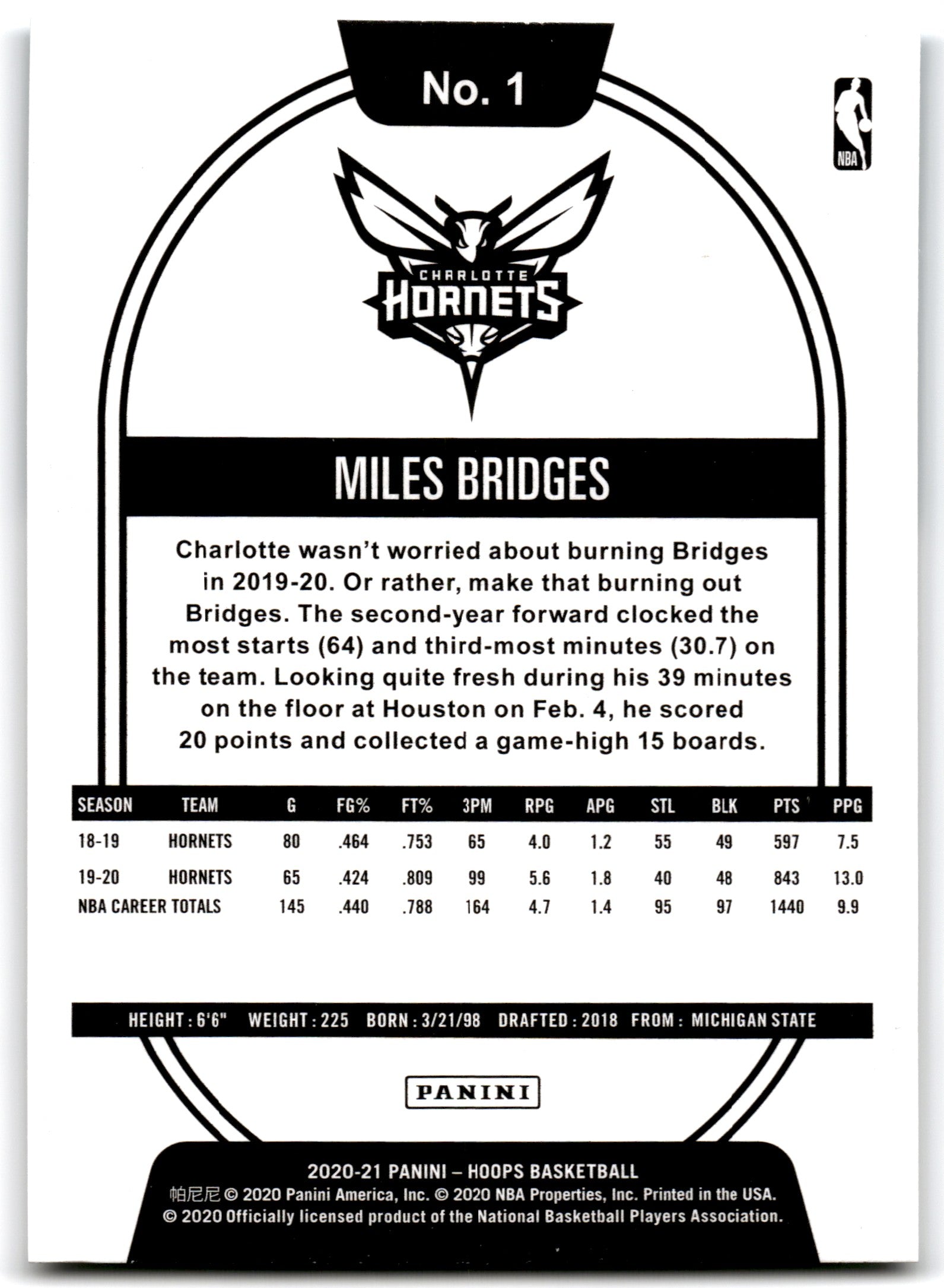 2019 Hoops Miles Bridges Charlotte Hornets Card 20