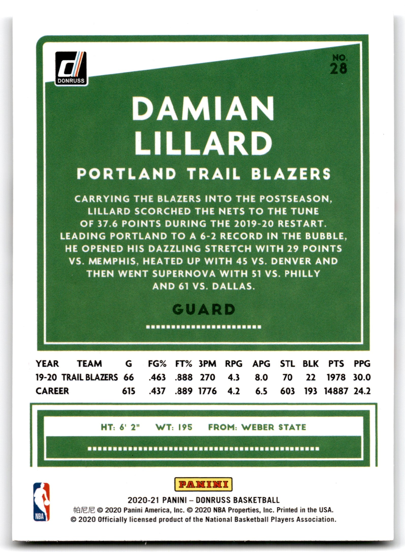 2020 Donruss Damian Lillard Portland Trail Blazers Card 28