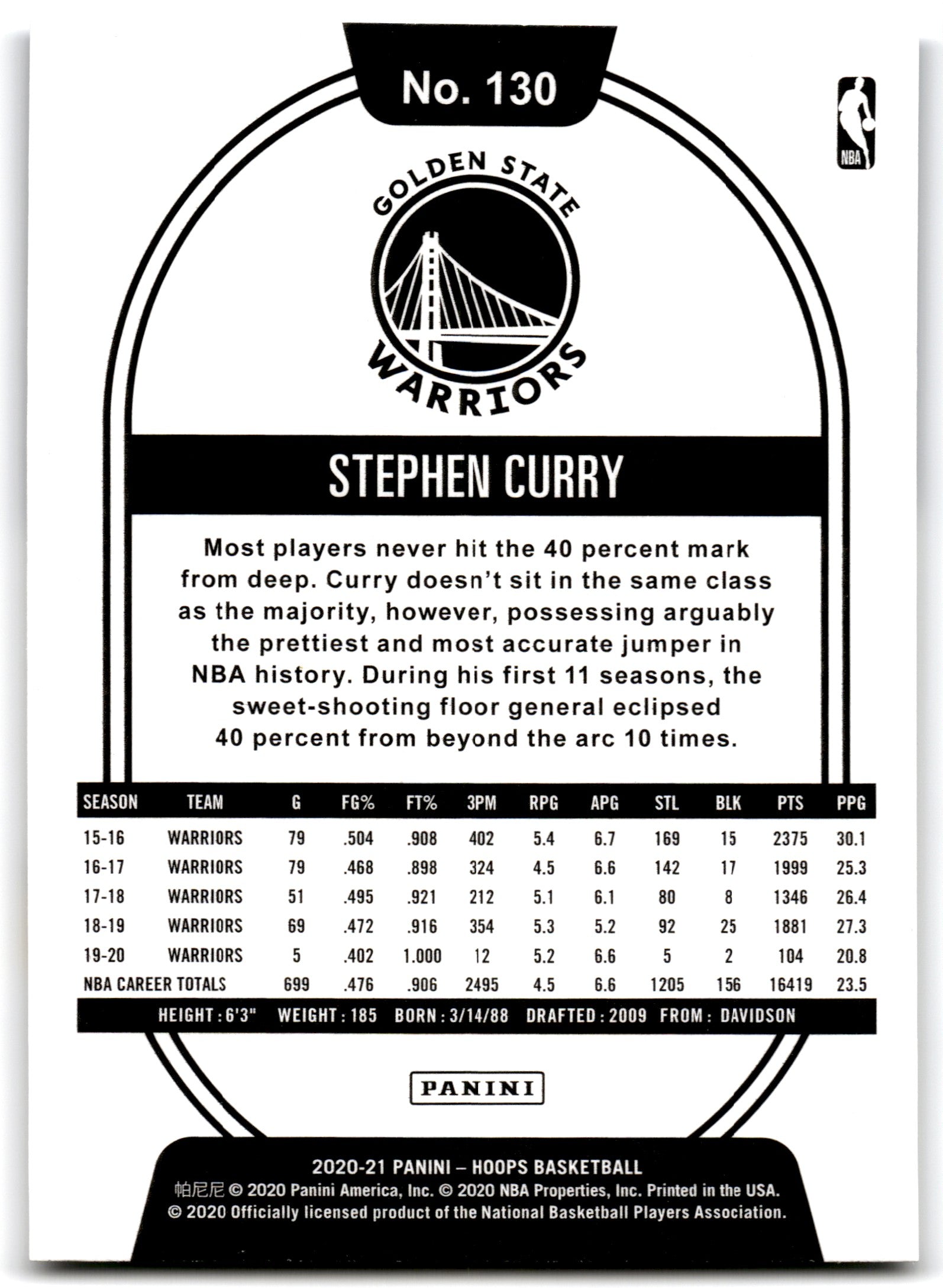2020 Hoops Stephen Curry Golden State Warriors Card 130