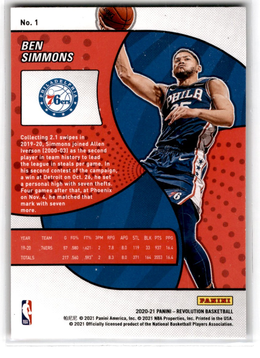 2020 Panini Revolution Ben Simmons Card 1